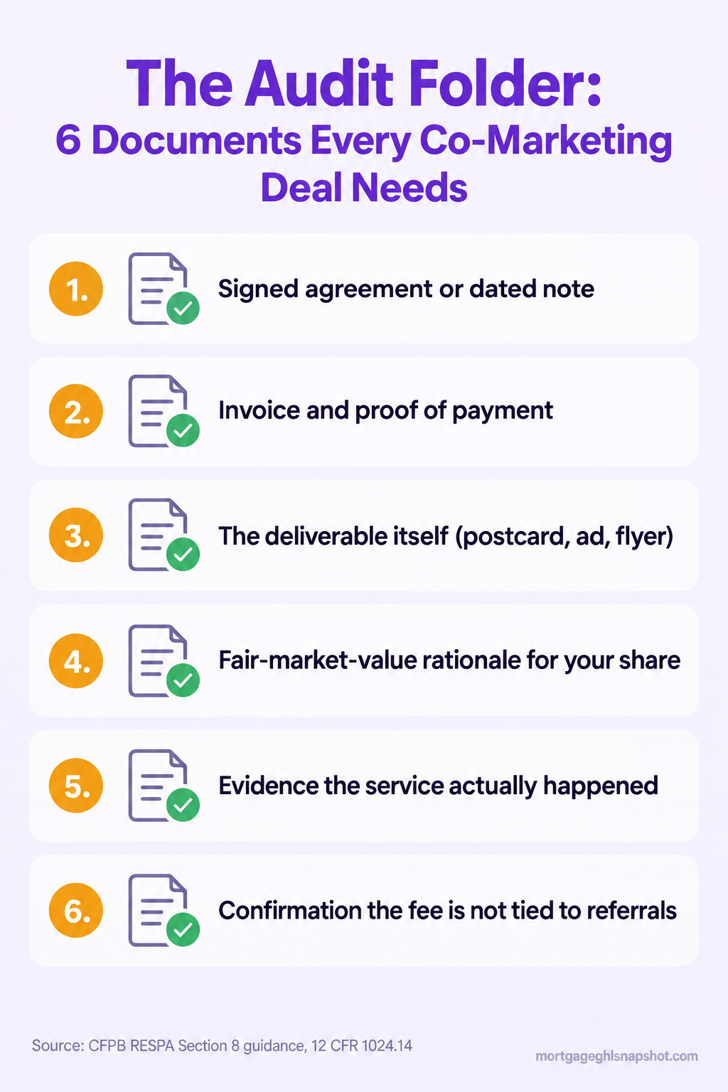 Checklist infographic titled The Audit Folder listing the six documents every co-marketing deal needs: signed agreement or dated note, invoice and proof of payment, the deliverable itself, fair-market-value rationale, evidence the service happened, and confirmation the fee is not tied to referrals